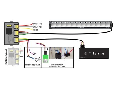 Lazer LED Ramp Triple-R 1250 SmartView - 590 mm - 12170 lumen