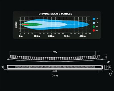 LEDSON Blade 20,5 LED-rampe 88W & XBB-kit | 435 m ved 1 lux