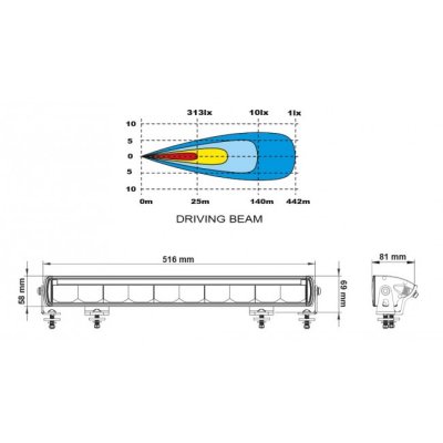 LEDSON Titan LED Ramp - 516 mm (20,5"), 100W, 10-30V | Med positionslys