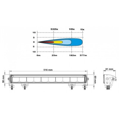 LEDSON Titan LED Ramp - 516 mm (20,5"), 100W, 10-30V | Med positionslys