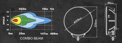 Sarox9+ LED Ekstra lys 218 mm (9") - 120W