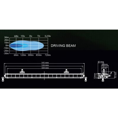LEDSON Juno LED Ramp - 528 mm (20,5"), 90W, 10-48V