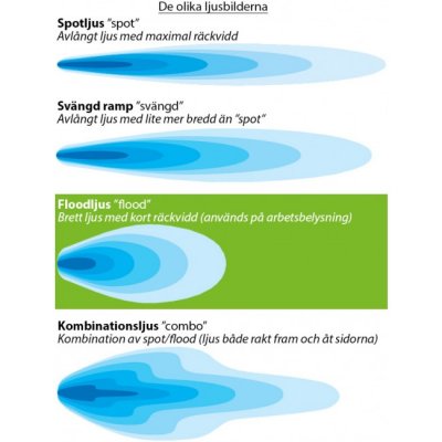 Arbejdslys 12W med Flood-billede