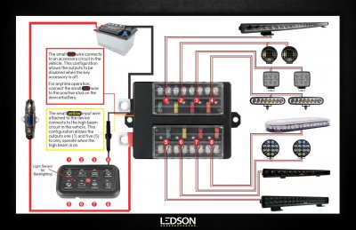 LEDSON Commander | Fjernbetjent relæboks | 12/24V