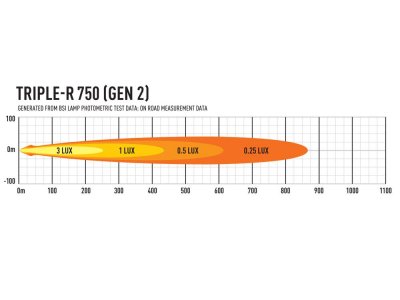 Lazer LED Ramp Triple-R 750 Gen. 2 - 220 mm - 4620/5068 lumen