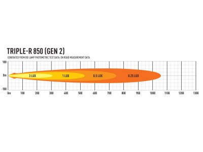 Lazer LED Ramp Triple-R 850 Gen. 2 - 322 mm - 6930/8068 lumen