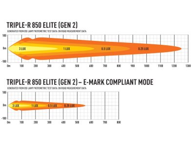 Lazer LED Ramp Triple-R 850 Gen. 2 - 322 mm - 6930/8068 lumen