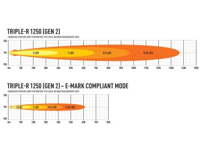Lazer LED Ramp Triple-R 1250 Gen. 2 - 590 mm - 13860 lumen