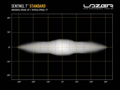 Lazer Sentinel 7 ekstra lys i sort farve