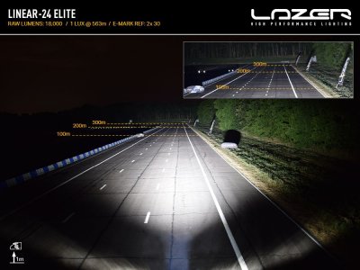 Ekstralys-pakke Lazer Ford Ranger Raptor fra 2020-2022