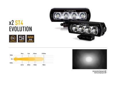 Ekstralys-pakke Lazer Toyota Hilux Invincible fra 2016-2020