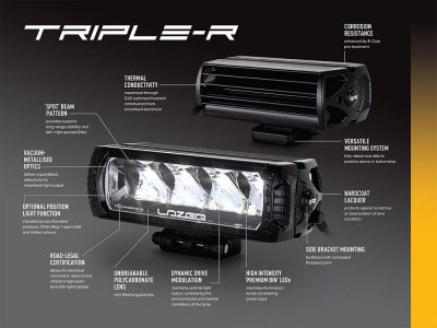 Ekstralys-pakke Lazer Volkswagen Amarok fra 2017-2020