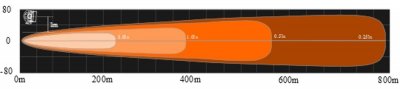 LAZER T-16 ekstra lysbjælke - 160 W