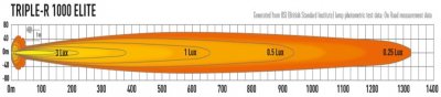 LAZER Tripple-R 1000 Elite ekstra let rampe