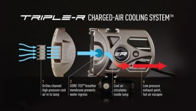 LAZER Tripple-R 750 Elite ekstra lygtebom (+ 720 lumen)