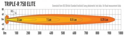 LAZER Tripple-R 750 Elite ekstra lygtebom (+ 720 lumen)