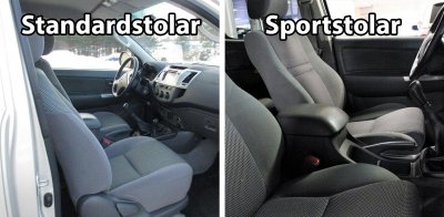 Överdragsklädsel BASIC för framsätet till Toyota Hilux 2006-2015