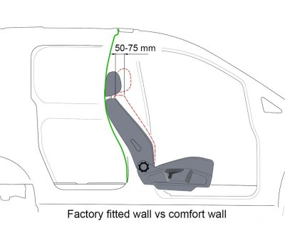 Komfortvæg Volkswagen Caddy 2021-