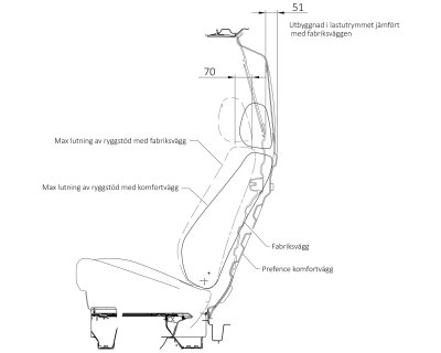 Komfortvæg Volkswagen ID.Buzz Cargo 2023- | Stolposition