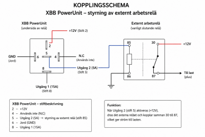 Adapter til XBB-sæt