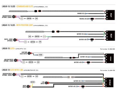 Ekstralys-pakke Lazer Ford Transit Connect 2024-