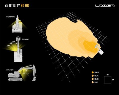 5x Lazer LED arbejdslys Utility 80 HD