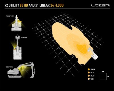 2x Lazer LED arbejdslys Utility 80 HD