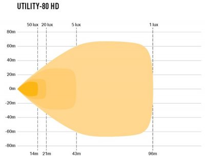 Lazer LED-arbejdslys Utility 80 HD