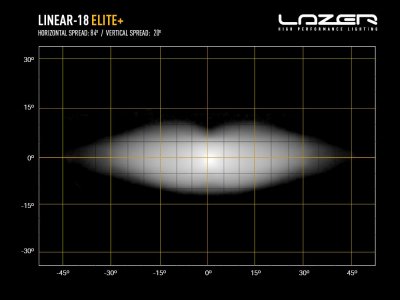 Led Ramp Lazer Linear 18 Elite+ - 532 mm - 14 850 lumen