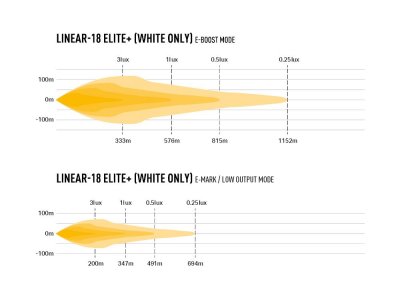 Led Ramp Lazer Linear 18 Elite+ - 532 mm - 14 850 lumen