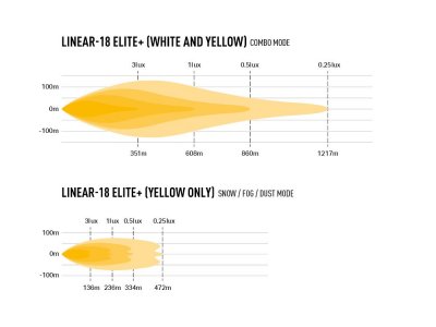 Led Ramp Lazer Linear 18 Elite+ - 532 mm - 14 850 lumen