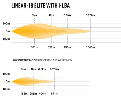 Ledramp Lazer Linear 18 Elite LBA (Low Beam Assist) - assisteret nærlys