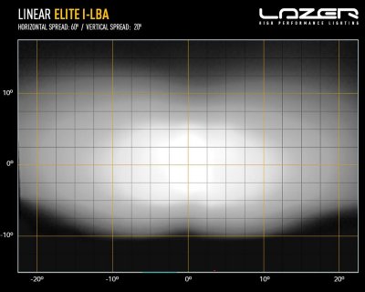 Ledramp Lazer Linear 18 Elite - Assisteret nærlys