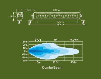 LEDSON SLIM Gen 2 LED Ramp - 331 mm (12"), 45W, 10-30V