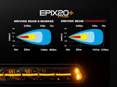 LEDSON EPIX20+ Strobe LED Ramp - 510 mm (20), 180W, Powerboost, 9-36V, Flash Light