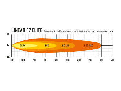 Lazer LED Ramp Linear 12 - 370 mm - 4500/8100 lumen