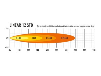 Lazer LED Ramp Linear 12 - 370 mm - 4500/8100 lumen