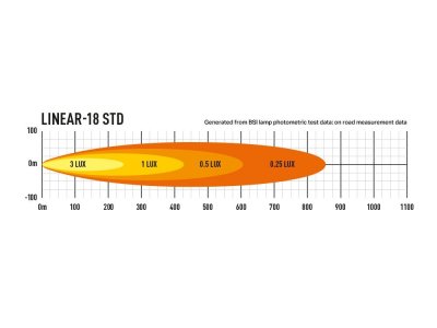 Lazer LED Ramp Linear 18 - 520 mm - 6750/13500 lumen