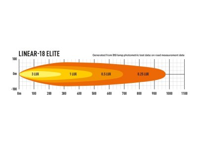 Lazer LED Ramp Linear 18 - 520 mm - 6750/13500 lumen