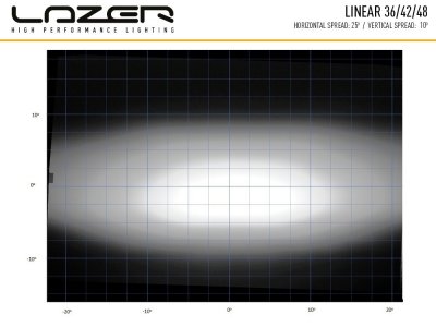 Lazer LED Ramp Linear 42 - 1132 mm - 15750 lumen
