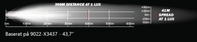 Ledrampe 10,8 - 40W