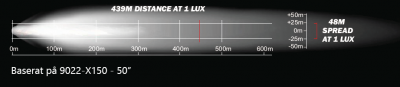 Ledrampe Elite X1 10 50W