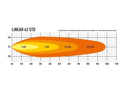 Lazer LED Ramp Linear 42 - 1132 mm - 15750 lumen