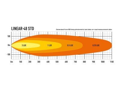 Lazer LED Ramp Linear 48 - 1282 mm - 18000 lumen