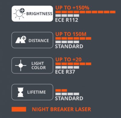 Funktioner af Osram Nightbreaker Laser