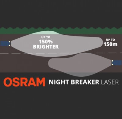 Lysbillede til Osram Nightbreaker Laser