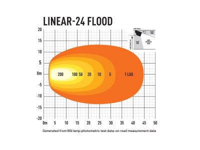 Lazer arbejdslampe rampe Linear 24 | 168 W | 682 mm - 16200 lumen