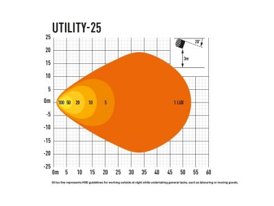 Lazer Utility 25 LED-arbejdslampe - 25W - projektørlys - 3016 lumen
