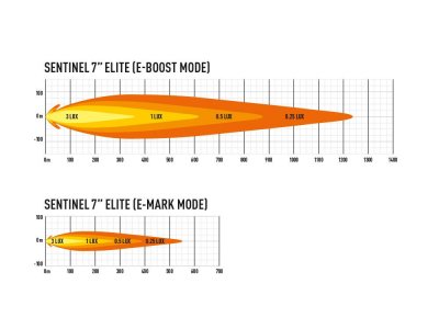 Lazer Sentinel 7 Elite ekstralygte i sort version med positionslys