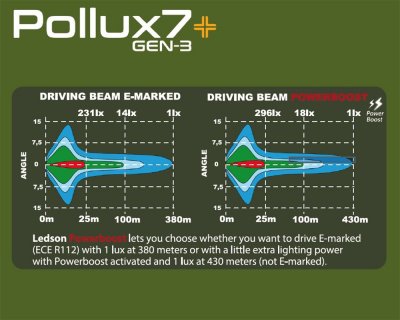 Pollux7+ Gen3 Ekstra lys | Fjernlys
